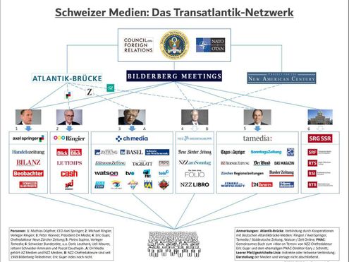 Grafik zu Medien Deutschland hier: https://reissverschluss-verfahren.de/wp-content/uploads/Medien-in-Deutschland-Das-Transatlantik-Netzwerk.jpg
